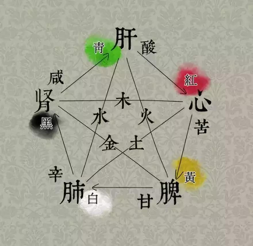 思考中醫|一切治不好的病，都是经络被掐断的结果！收藏