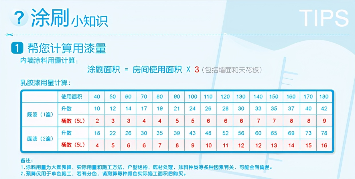 房子装修用什么墙面漆好,房子装修墙面最好用什么