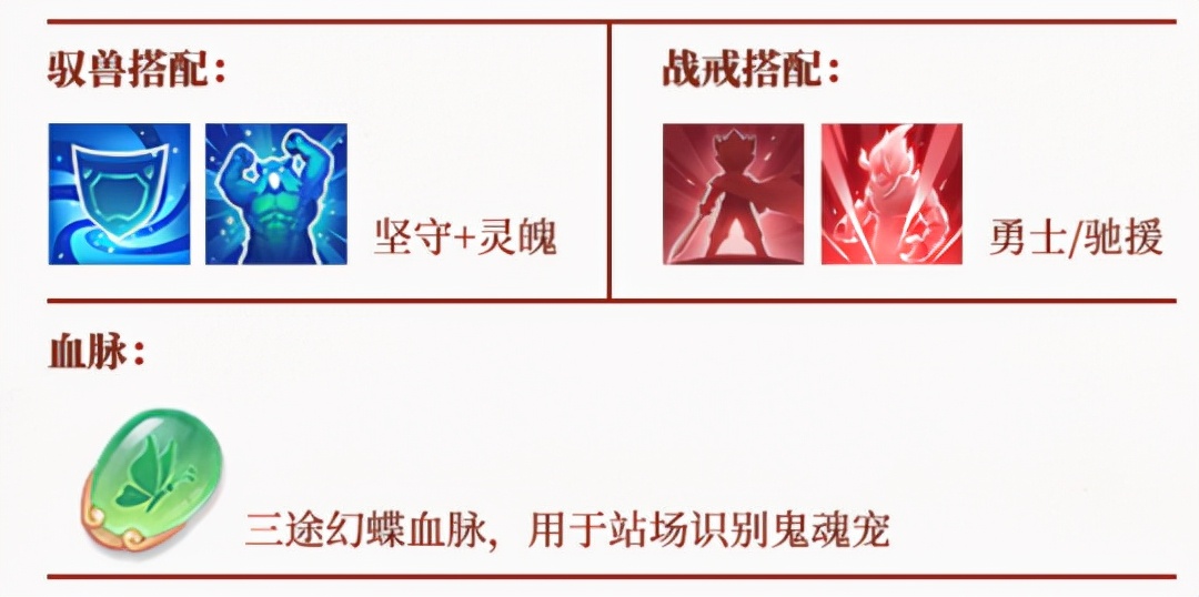 神武4手游五行洗宠法,神武4血宠技巧