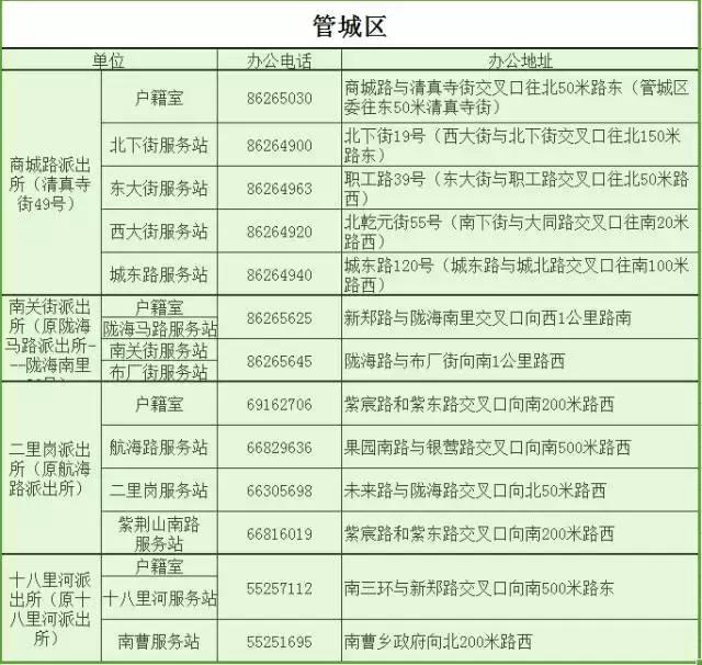 2018郑州城市通讯录,2018全新郑州通讯录
