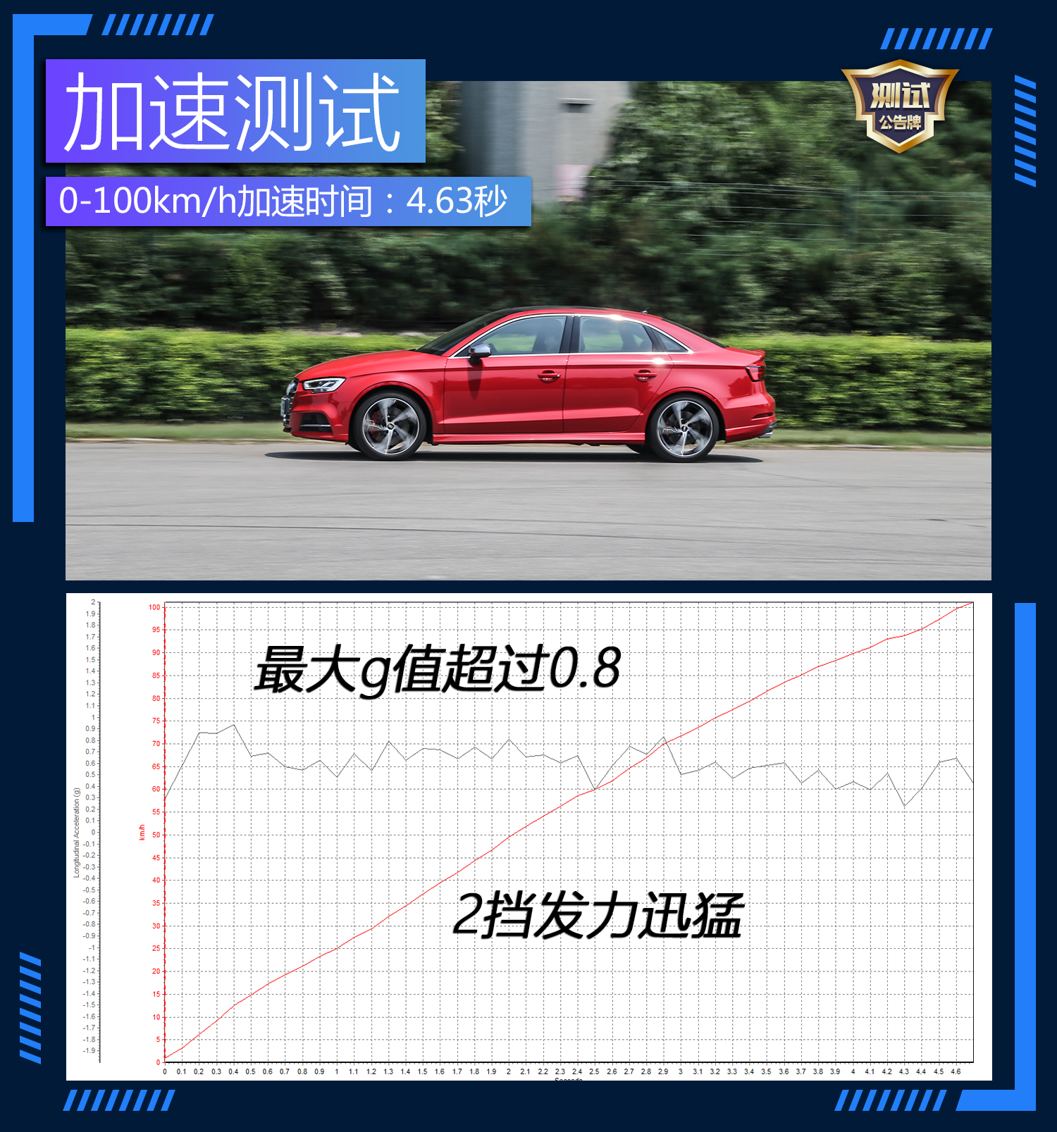 国内试驾2019款奥迪s3,2.6秒破百的奥迪s3