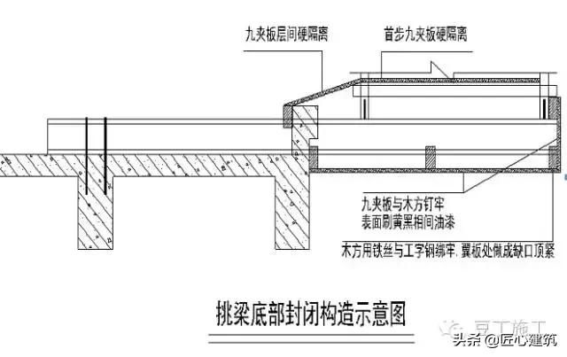 型钢悬挑脚手架工艺流程,型钢悬挑脚手架验收标准