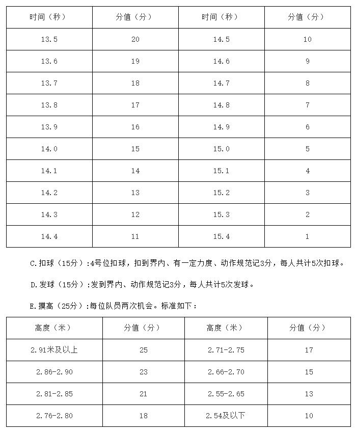 济南各高中艺体特长生招生简章,2021年济南高中艺体生招生简章