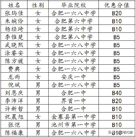 深度揭秘19年北京大学博雅计划安徽入选数据：两所高中遥遥领先