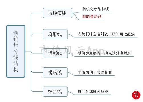 持有恒瑞10年,我常年投资恒瑞医药股票的感受