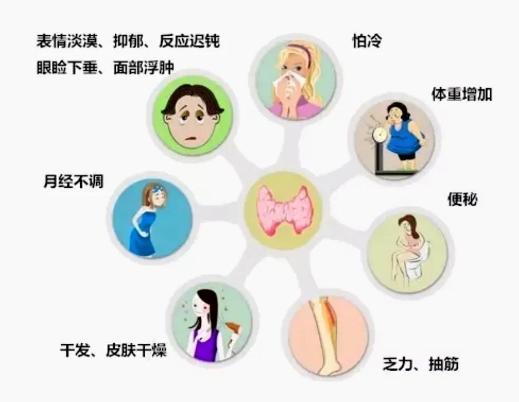 妊娠期甲减怎么治,怎样控制孕期甲减