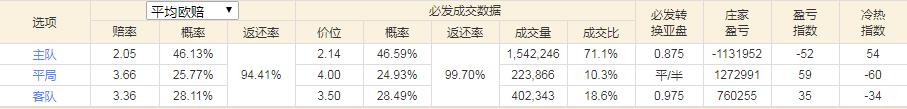 利物浦vs埃弗顿艾利森神扑,利物浦对阿森纳现场直播