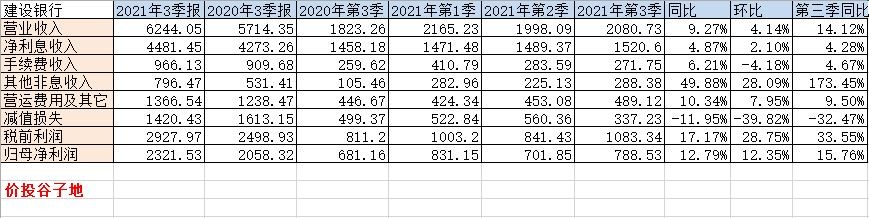 建行2024年一季报点评,建行2023年业绩报告