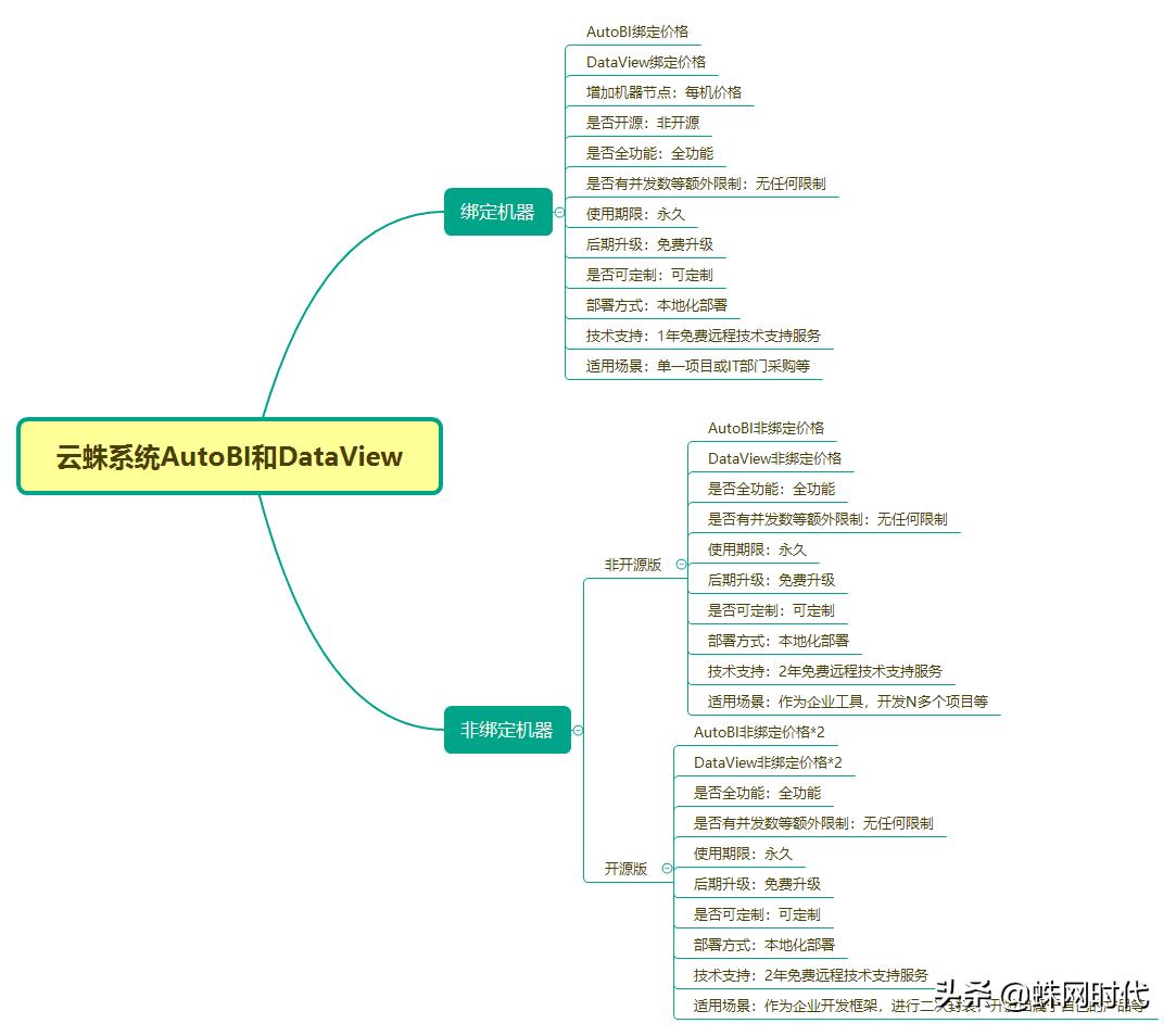 报表和bi工具哪个好用,Bi报表可视化