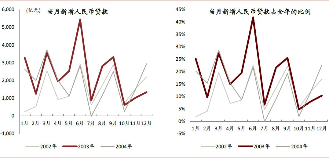 疫情期间医药股的表现,疫情对医药板块有什么影响