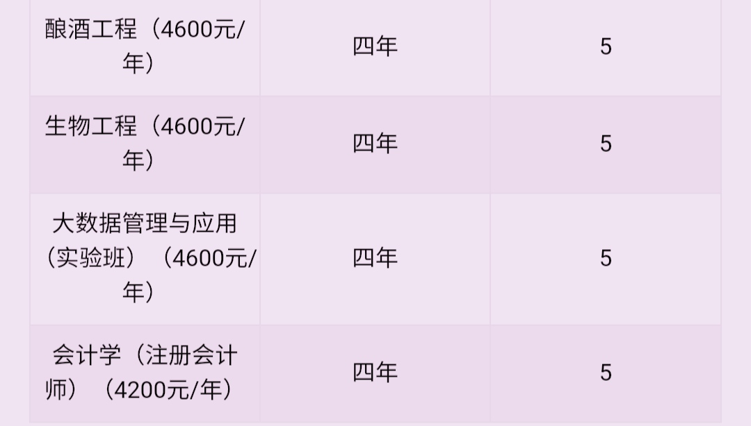 这所大学在安徽降100分录取，工商管理专业变成了“过街老鼠”？