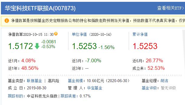 被动指数基金排行前十名,选择策略型指数基金