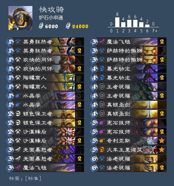 炉石传说最新卡组1月胜率排行,炉石传说九工作名字