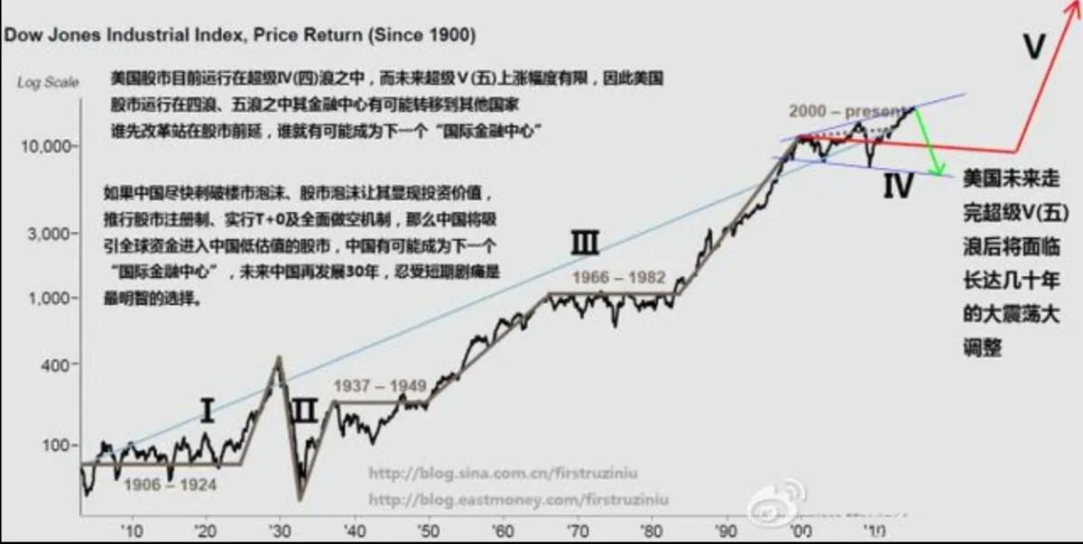 知道吗？经济周期，决定了你人生财富的命运