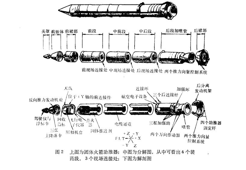 最悲惨的航天事件,世界上最惨的航天事件