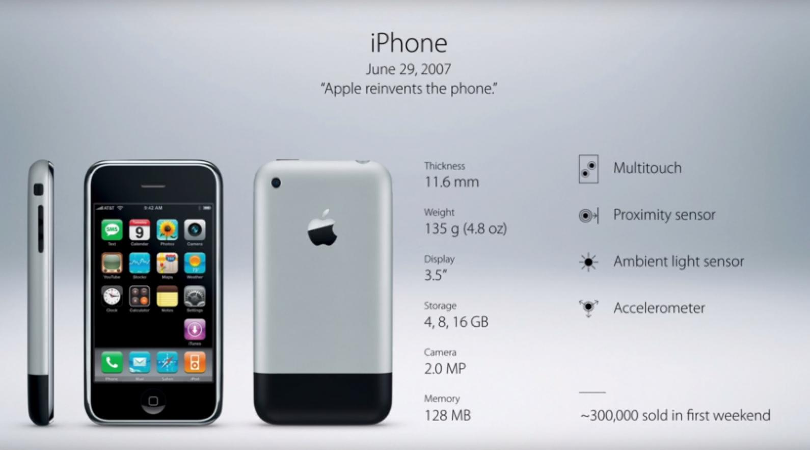历代iphone色准,盘点iphone历代主打颜色