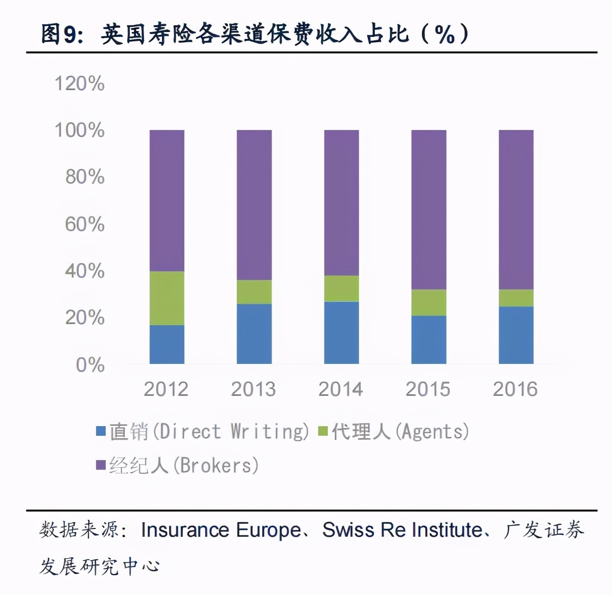 保险经纪人为什么佣金高,保险经纪人与保险代理人区别