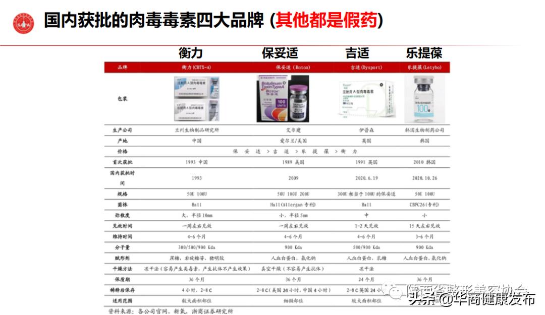 除了鼻唇沟、额颈，玻尿酸注射其他部位均属违法，54万人在线学习安全变美