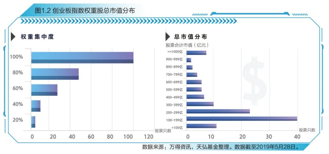 创业板指数十周年蓝皮书发布，感受中国创新创业发展节拍