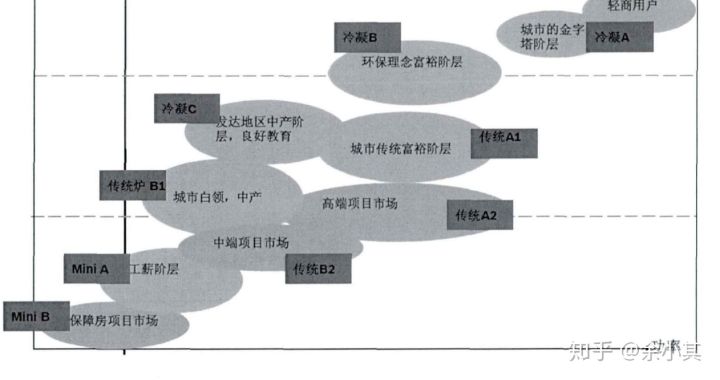 威能tecpro壁挂炉使用方法,威能壁挂炉tecpro和林内