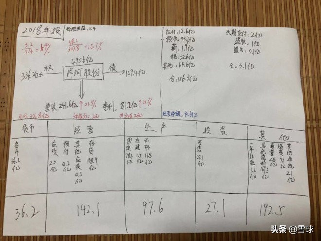 洋河白酒深度分析,洋河股份为什么定位为次高端白酒