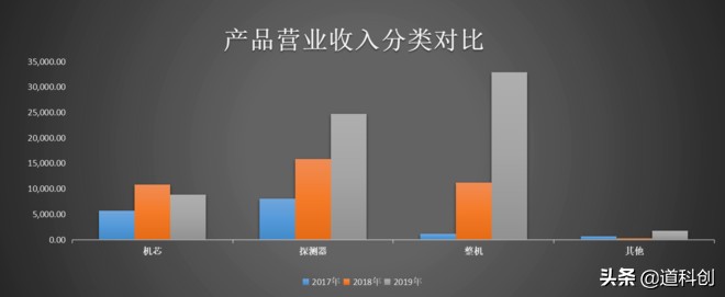 首批科创名单睿创微纳,睿创微纳涨19.99%