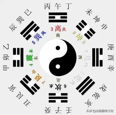 易经全文及英文翻译,曾仕强易经全文翻译