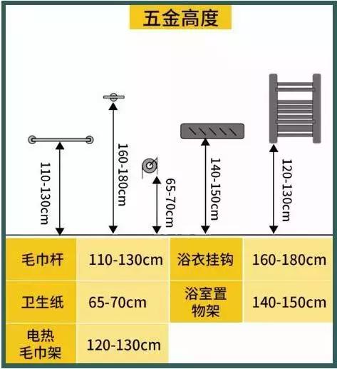 卫生间标准设计,卫生间设计50公分