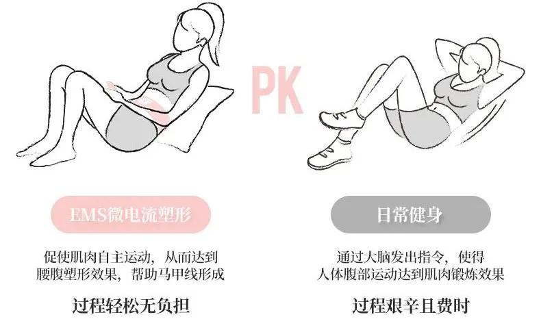 腹直肌抽脂,腹部松弛抽脂