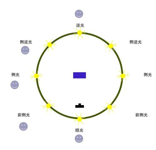 手机拍摄制作短视频教程,拍摄手机视频技巧教程