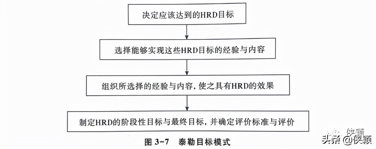 构建胜任力模型的流程,访谈法构建胜任力模型的缺点