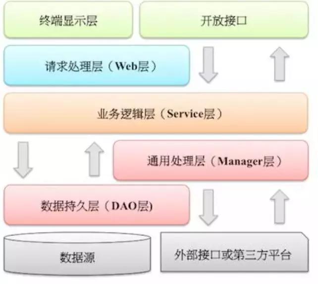 好代码的基础知识,一个好的代码需要什么特点