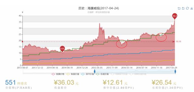选股思路和盈利模式,选股技术条件