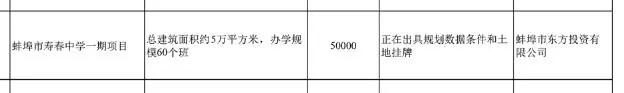 禹王中学怀远校区最新消息,怀远禹王中学最新视频
