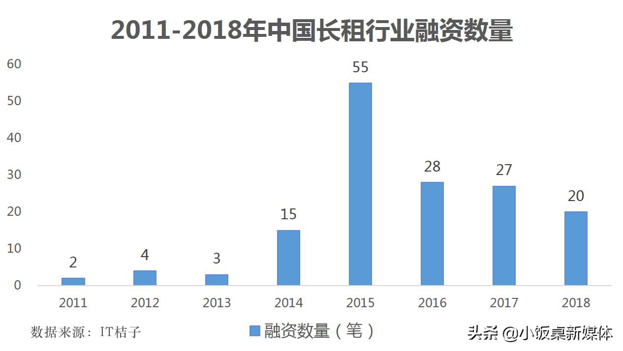 二房东有多少利润可以做,二房东赚千万