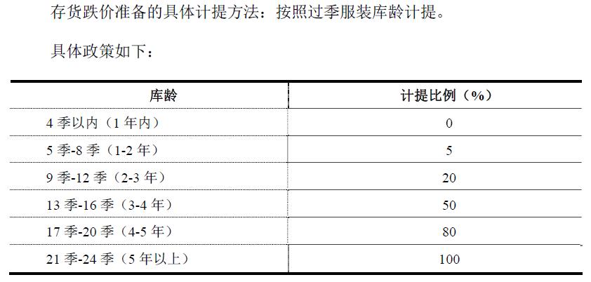 嘉曼服饰业绩,嘉曼服饰利润分析