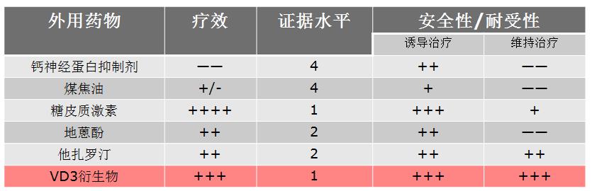银屑病经典用药--卡泊三醇，药物信息大汇总