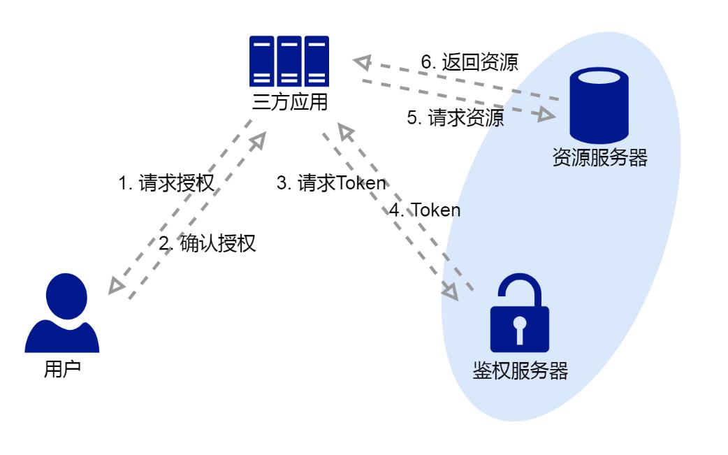 k8s完整教程,k8s从外部访问到集群内部流程