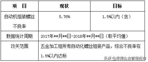 企业管理系统咨询服务,企业管理咨询服务行业如何