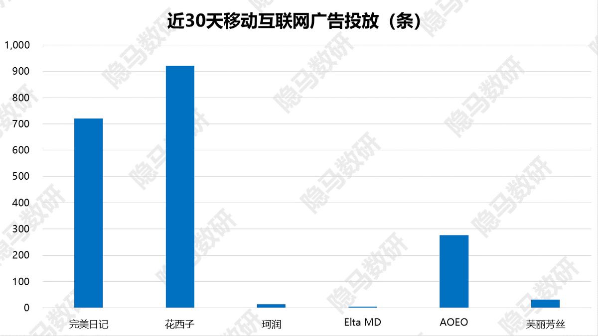 芙丽芳丝新品洁面奶,芙丽芳丝洁面牛奶味