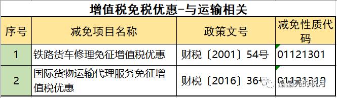 增值税税务筹划小技巧,税务会计与税务筹划增值税