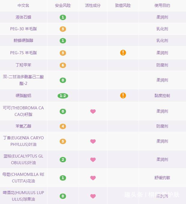 哪款卸妆产品比较好用,秋冬卸妆用什么产品好