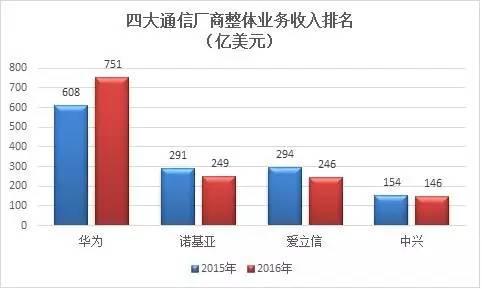 诺基亚这么强大，我们都误会它了