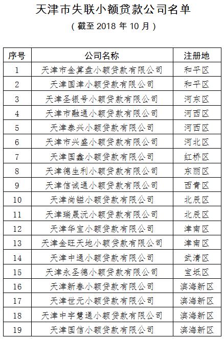 起底天津19家失联小贷公司：实控人或股东多为“老赖”