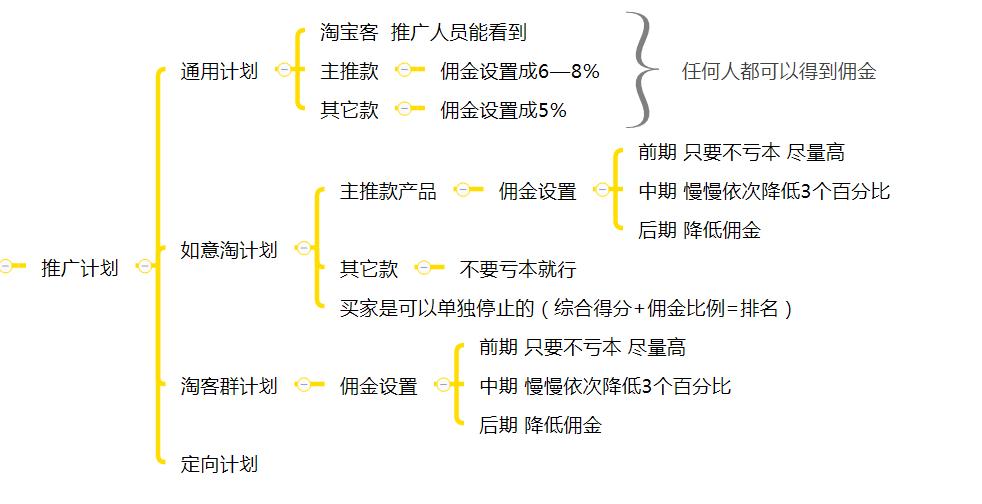 淘宝店铺站外推广平台,淘宝站外推广在哪显示