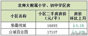 吐血实调：石家庄双片学区房调研（长安区）：最高3.1万还在上涨