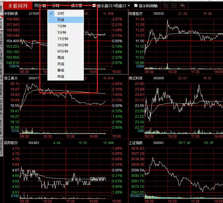 工作操盘手一般都做什么,工作操盘手用的指标