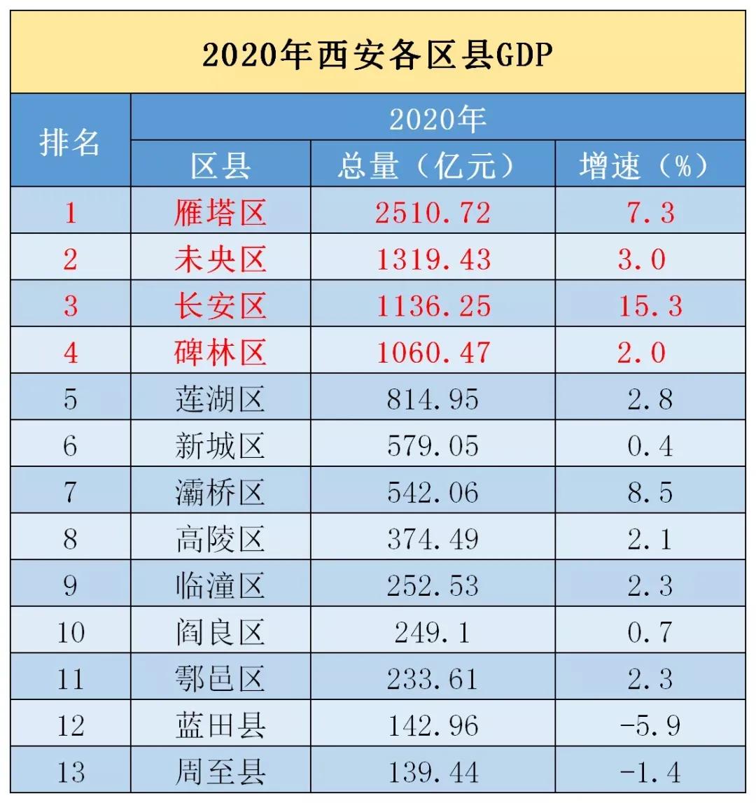 未央、碑林落选全国百强，陕西仅剩雁塔“独苗”