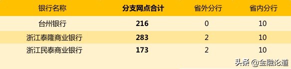 同城银行都有哪些,同城银行业务