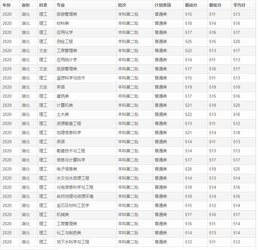 这所大学是广西强校，地处桂林，二本可报，本硕博一条龙